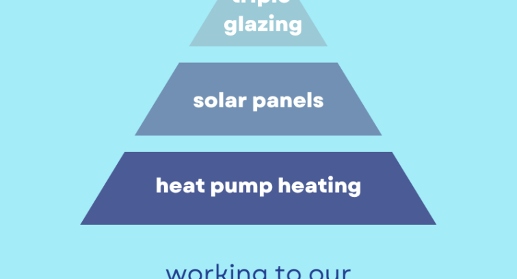 Net-zero strategy